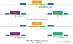 WICC虚拟币价格分析与投资指南
