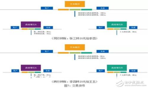 WICC虚拟币价格分析与投资指南
