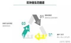 TP钱包多签问题解析及联系