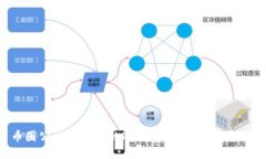 币圈公认最安全的冷钱包推荐与使用指南