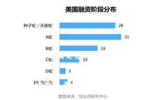 提示：需要详细的、特定