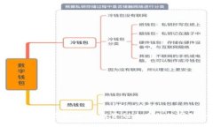 高晓松谈虚拟币：从投资