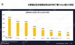 如何在TP钱包中购买STL币：