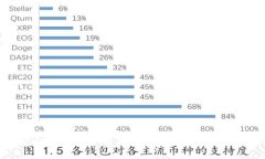 如何在Minecraft中使用/tp指