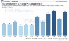 全面解析SAND虚拟币：投资