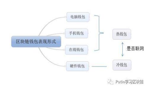 如何选择合适的TP平台？全面指南与实用建议
