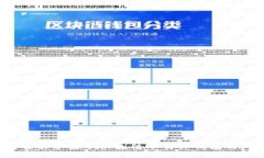 如何解决苹果手机无法下