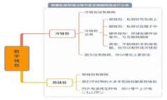 2023年最受欢迎的TPS交易平