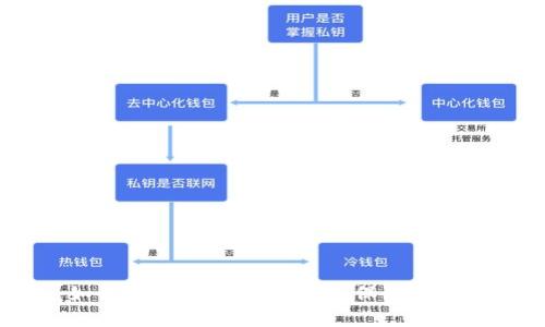 探秘TP钱包：如何下载官方正版APP，保障你的数字资产安全