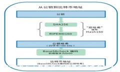 TP钱包矿工费解析：影响因