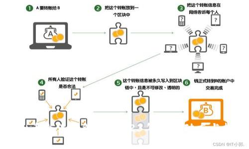 印度虚拟币合法性解析：2023年最新动态与投资风险