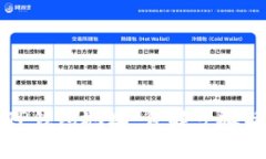如何找到TP钱包地址：详解