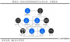 TP钱包官方下载安装指南：2023年最新版本与使用
