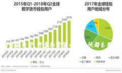截至我最后的信息更新，在2023年10月，TP交易所（