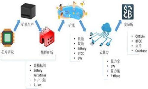 
2023年挖虚拟币现状分析：趋势、机遇与挑战