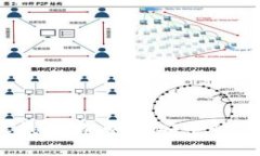 2023年虚拟币收钱攻略：如何安全快速将数字资产