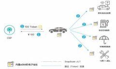 虚拟币注册需要哪些号码？解析不同平台的要求