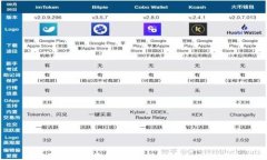 2023年虚拟币普涨，投资者如何把握这一波市场热