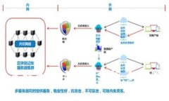 2024年STO虚拟币市场动态分析：新机遇与投资策略