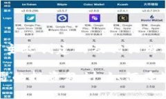 以下是根据“虚拟币土狗”主题创建的及相关内
