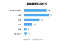 如何安全地访问虚拟币网址：2023年最新指南与注