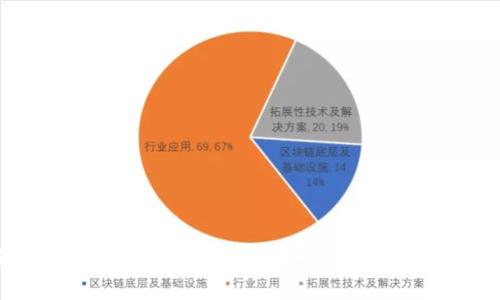 如何在TP钱包中添加交易所？一步步教你轻松操作！