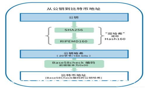 蚂蚁虚拟币：解密数字货币新趋势，抓住投资机遇