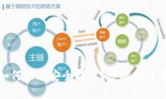 tp钱包币如何快速安全提现