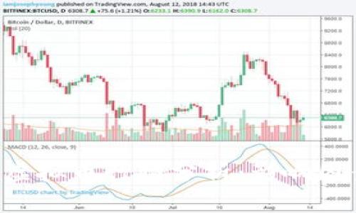 2023年10月虚拟币行情分析：影响因素与未来预测