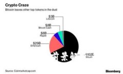 2023年JTC虚拟币投资前景解