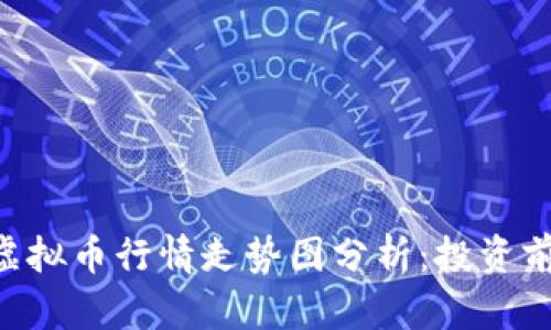 2023年SHIB虚拟币行情走势图分析：投资前景与市场动态