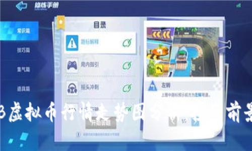 2023年SHIB虚拟币行情走势图分析：投资前景与市场动态