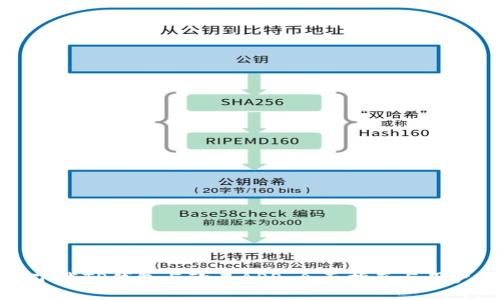 如何安全下载TP钱包与欧易APP：全面指南与用户体验分享