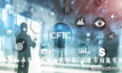 2023年虚拟币市场市值曲线