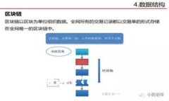如何通过TP钱包购买ETH：手