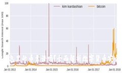TP钱包里的币靠谱吗？全面