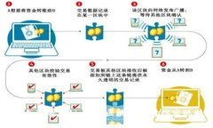 如何创建自己的虚拟币：