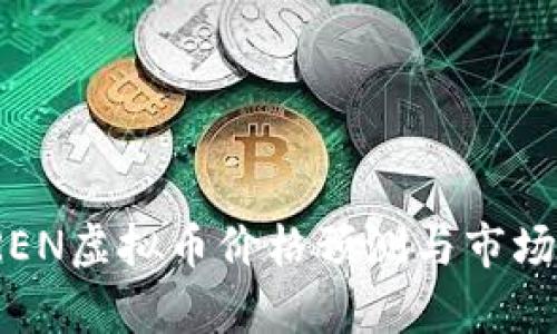 2023年REN虚拟币价格预测与市场趋势分析
