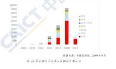俄罗斯虚拟币市场：机遇
