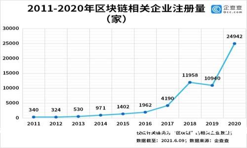 解决TP钱包无法打开PancakeSwap的常见问题指南