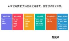 虚拟币翡翠城：数字资产