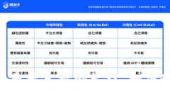 AQU虚拟币：未来金融的先