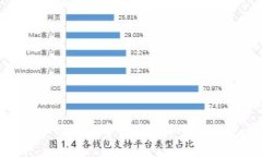 WBF交易所如何将数字货币