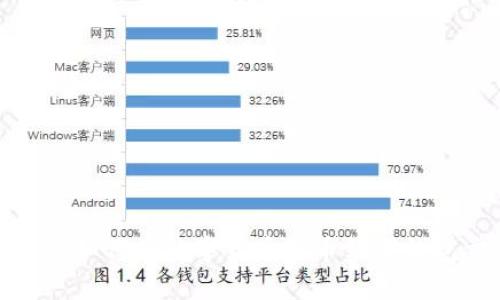 WBF交易所如何将数字货币提币到TP钱包步骤解析