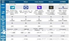 如何安全管理多个虚拟币