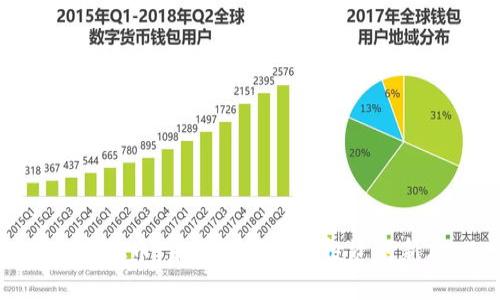BYB虚拟币：未来数字资产投资的新风口