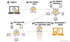 tp钱包密码泄露的风险及应