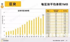 2023年比特币合法化的最新