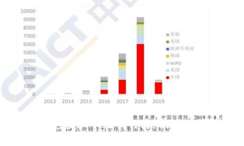 如何识别与防范虚拟币洗钱行为：揭示黑暗网络的内幕