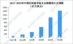 成都虚拟币钱包开发：趋